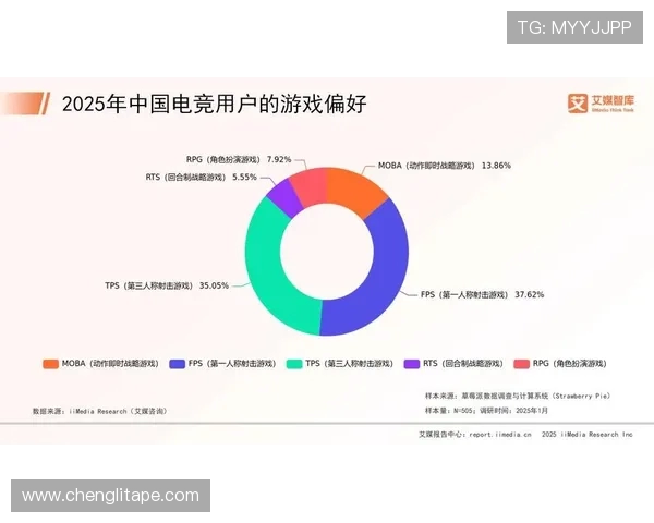 电竞新时代：从竞技到文化，探索电子竞技的未来发展与社会影响