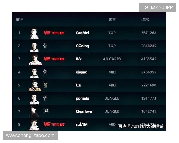 全明星赛最新积分榜揭晓WE战队以54分稳居榜首位置