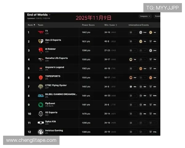 英雄联盟最新战队排名揭晓EDG强势领跑前十名之中