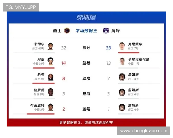 NBA黄蜂对骑士精彩对决视频直播全程回顾与分析